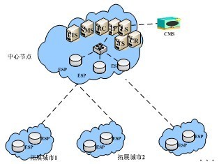 PPCDN智能内容分发管理系统_最权威的软件评测与软件选型平台_软件产品网