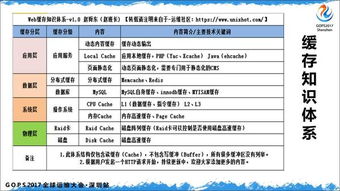 中小企业 devops 从 0 到 1
